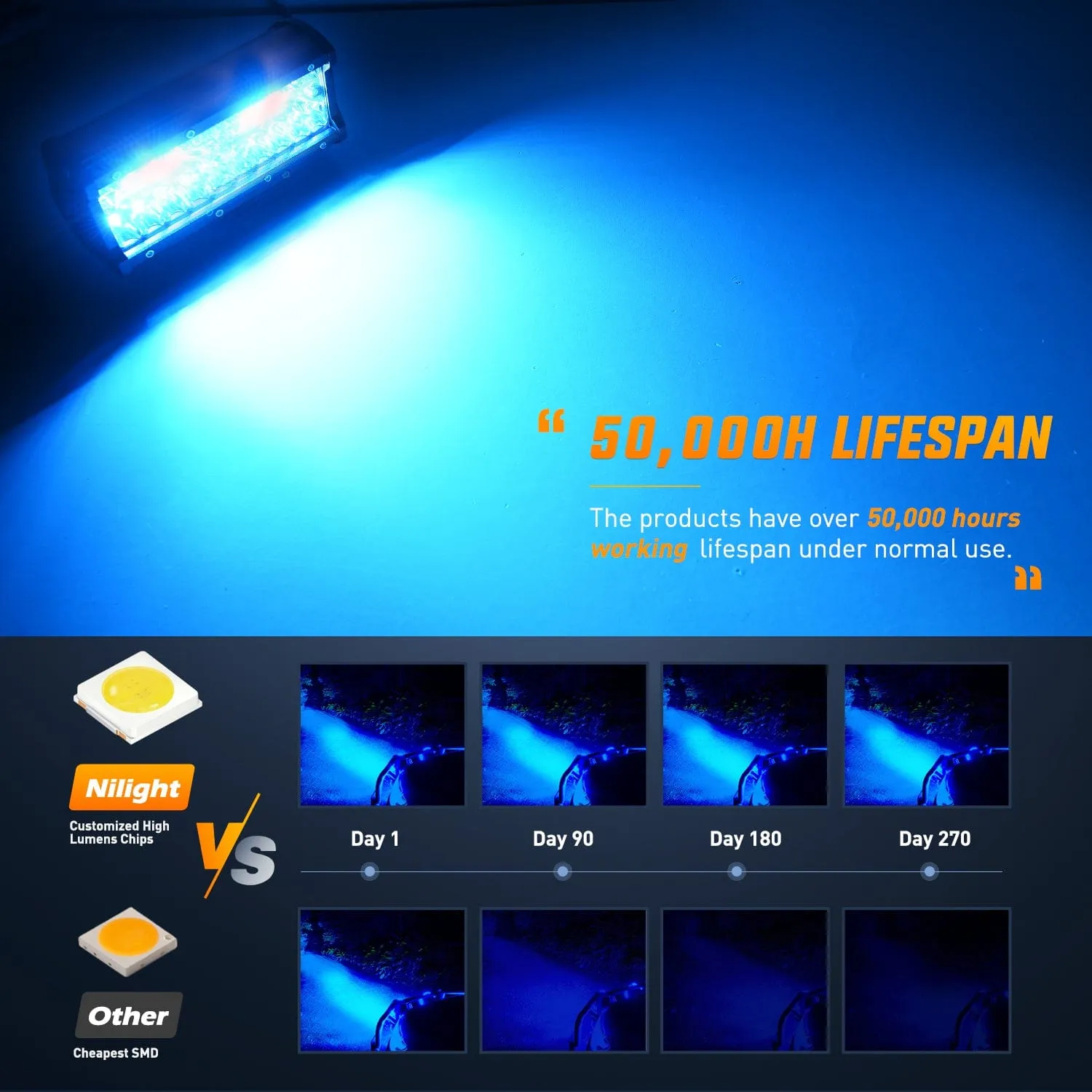 6.5 Inch 120W Triple Row Spot Blue Led Pods (Pair)