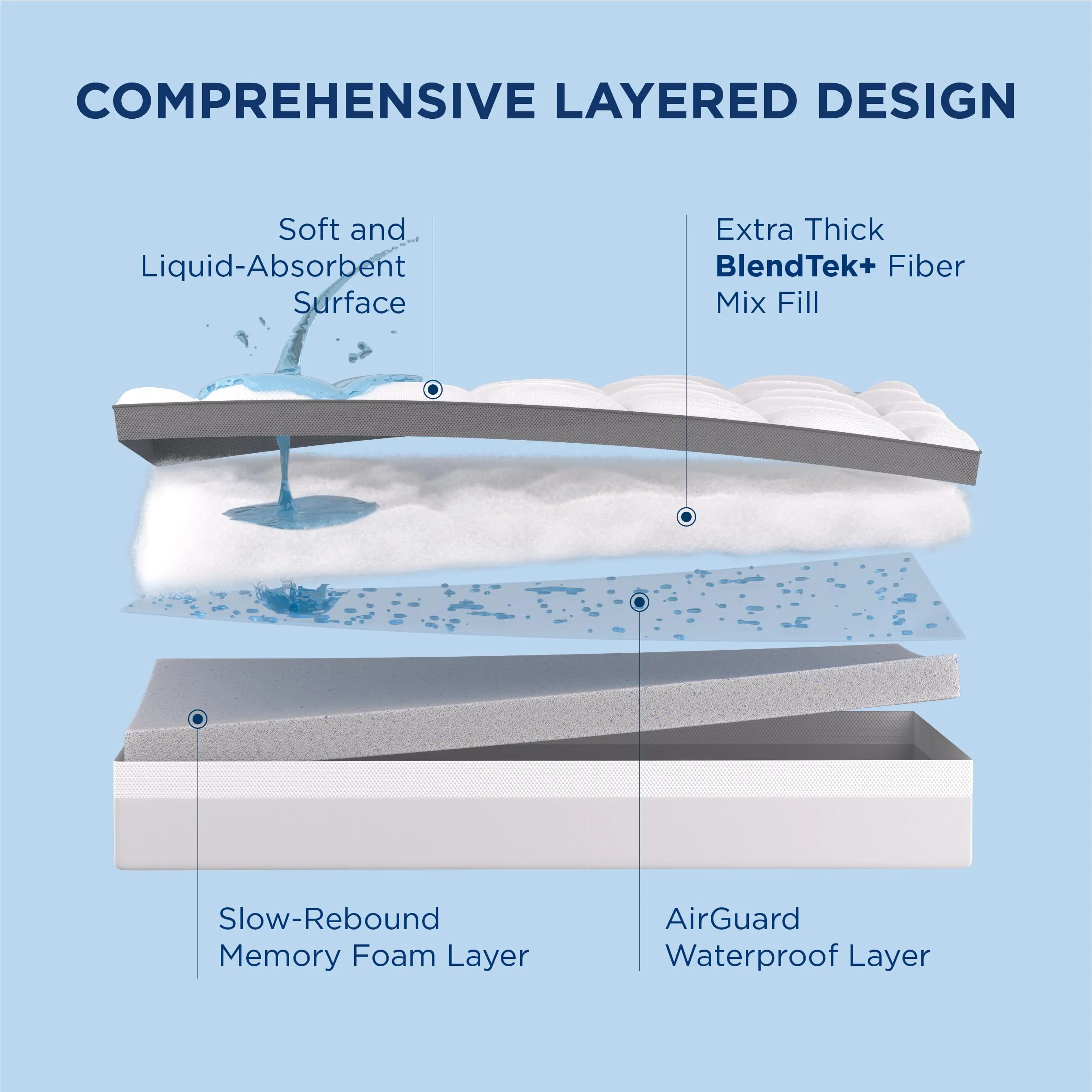 Bedsure 4 Inch Memory Foam Mattress Topper King Size, Dual Layer 2.5 Inch Gel Memory Foam & 800 GSM Waterproof Pillow Top Cooling Mattress Pad with 8-21 Inch Deep Pocket